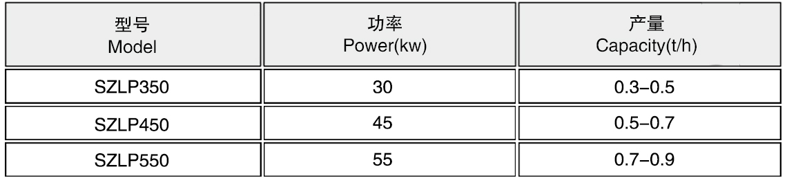 饲料颗粒机参数 .jpg