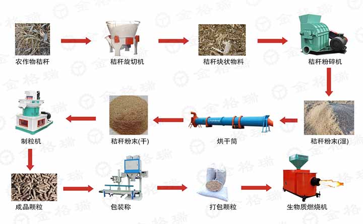 金格瑞生产全套生产线设备