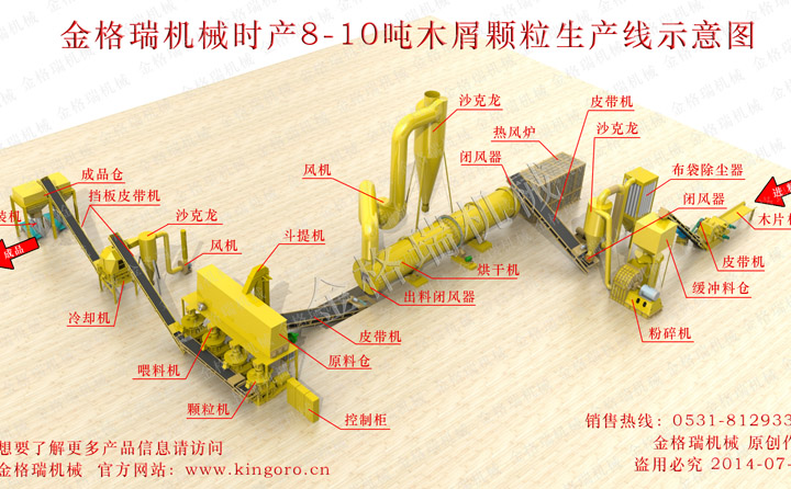 生物质颗粒机生产线