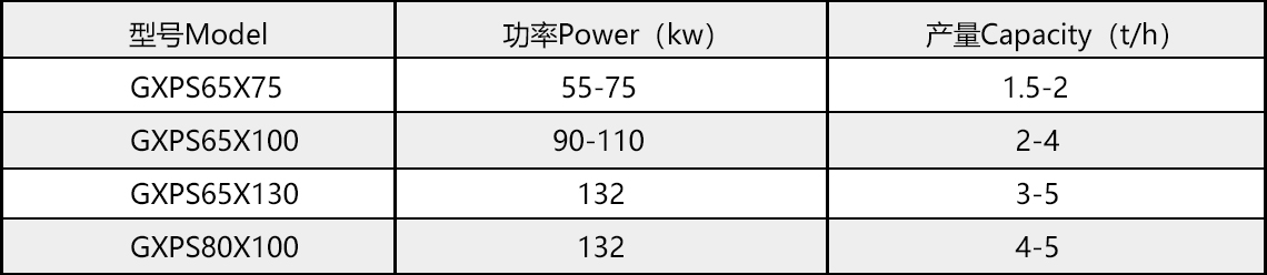 单轴高效破碎机参数.jpg