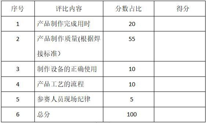 焊接比武大赛评比标准