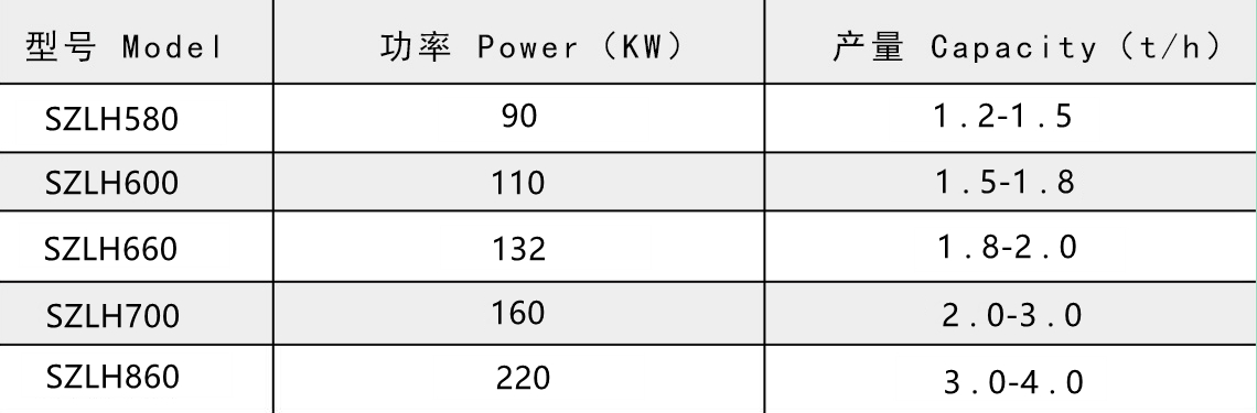 木屑颗粒机产品参数.jpg