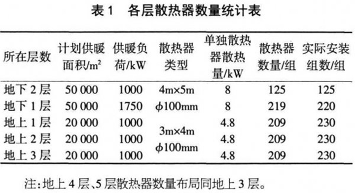 散热器数量统计表.jpg