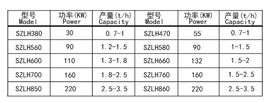 秸秆颗粒机参数表.png