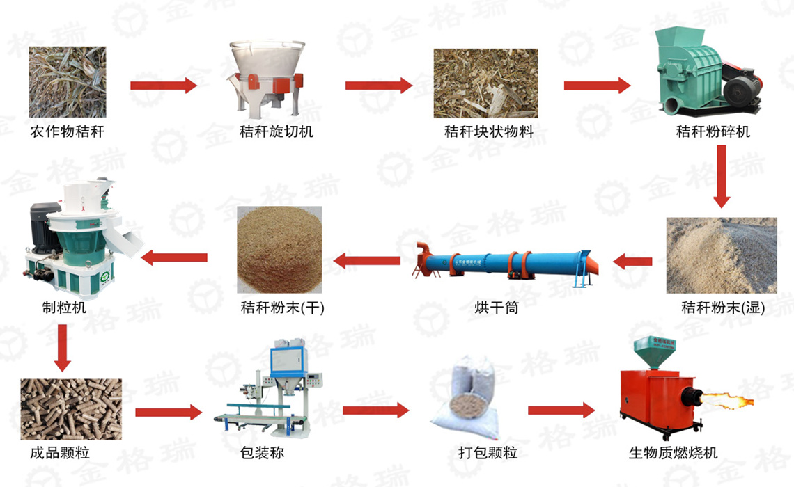 颗粒加工流程图.jpg