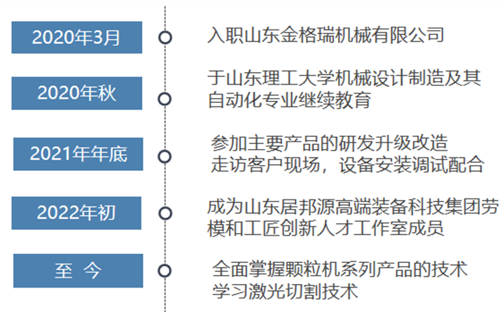 山东金格瑞机械有限公司技术员.png