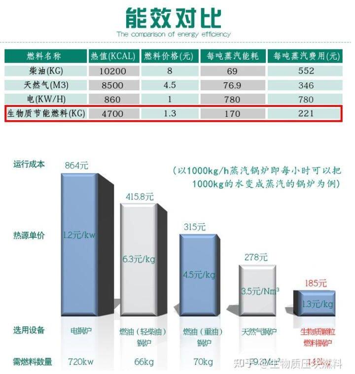 燃烧木屑颗粒和煤哪个划算？.jpg