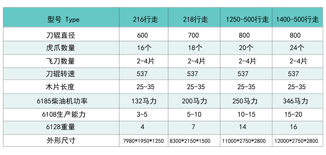 移动式破碎机参数.png